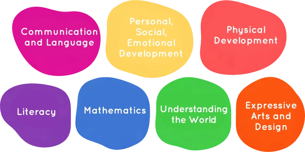 Early Years Foundation Stage (EYFS) framework